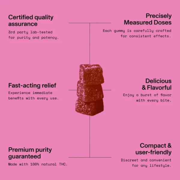 CHERRY LIME CHILL GUMMIES DE